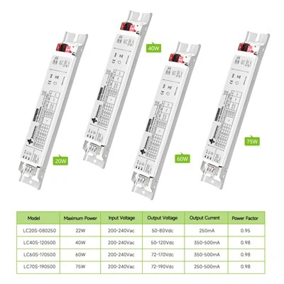 Érzékelő-illesztőprogramok lineáris lámpákhoz