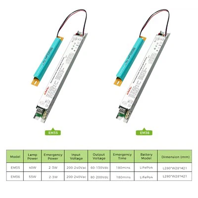 Egyedülálló vészhelyzeti megoldások Led meghajtó PWM-érzékelővel